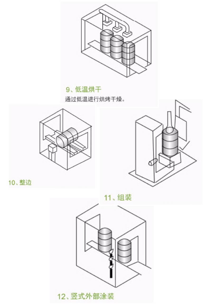 200L全自动环保铁桶翻新生产线