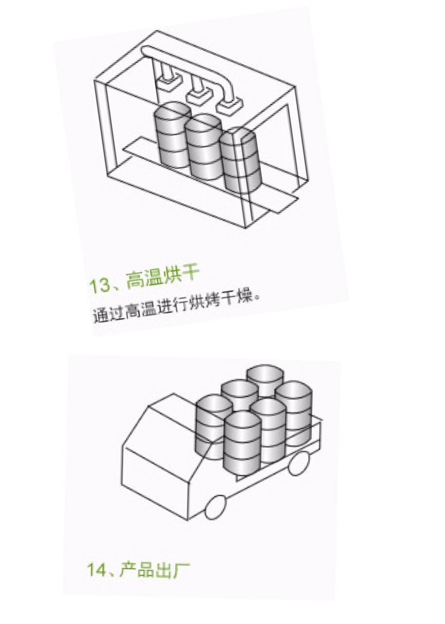 200L全自动环保铁桶翻新生产线