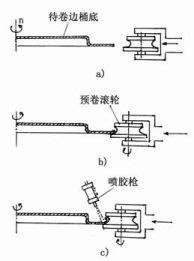 200L钢桶成型设备之——预卷喷胶机